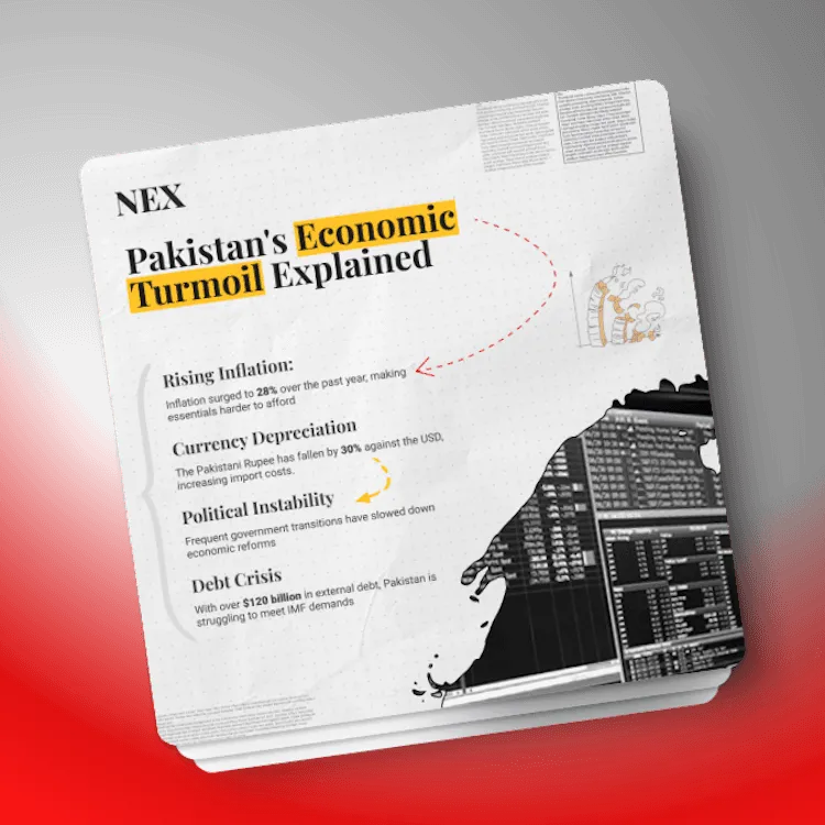 NEX LinkedIn post on Pakistan's economy