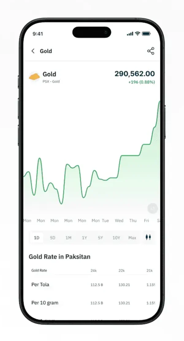 Gold price screen with a price chart, time range tabs and gold rate table for Pakistan